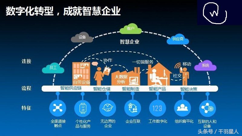 光迅奇点：引领未来科技的革新力量