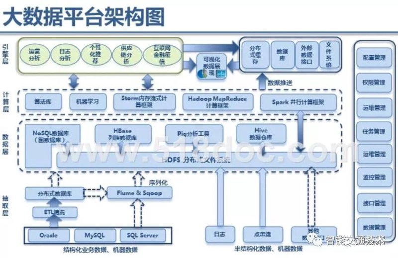 系统集成服务